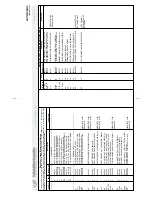 Preview for 120 page of Milnor 30015 Service Manual