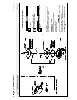 Preview for 121 page of Milnor 30015 Service Manual