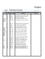 Preview for 125 page of Milnor 30015 Service Manual