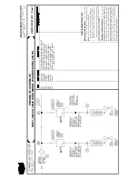 Preview for 140 page of Milnor 30015 Service Manual