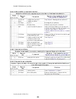 Preview for 90 page of Milnor 30022V8Z Maintenance Manual