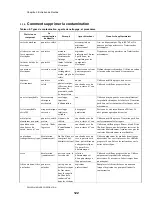 Preview for 126 page of Milnor 30022V8Z Maintenance Manual