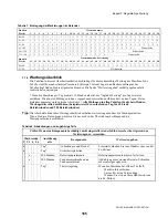 Preview for 189 page of Milnor 30022V8Z Maintenance Manual