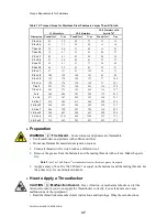 Preview for 41 page of Milnor 36021V5Z Service