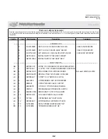 Preview for 86 page of Milnor 36021V5Z Service