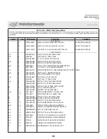 Preview for 90 page of Milnor 36021V5Z Service