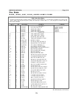 Preview for 78 page of Milnor 48040M7K Installation And Service