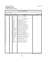 Preview for 103 page of Milnor 48040M7K Installation And Service