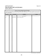 Preview for 88 page of Milnor MilTouch MWF27Z8 Series Installation And Service