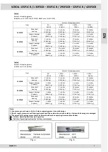 Preview for 9 page of MIL'S 13SP2CB Service Manual