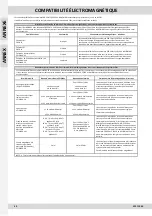 Preview for 43 page of MIL'S Minivac 1 Arica 17V Start-Up And Maintenance Instructions