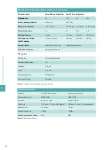 Preview for 50 page of Miltenyi Biotec UltraMicroscope II User Manual