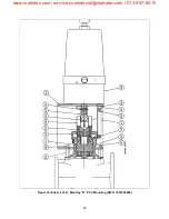 Preview for 47 page of Milton Roy MacRoy Installation, Operation And Maintenance Manual