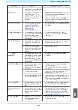 Preview for 171 page of MIMAKI CG-100AR Operation Manual