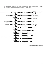 Preview for 19 page of MIMAKI CG-60st Operation Manual