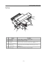 Preview for 25 page of MIMAKI DM3-1810S Operation Manual