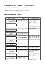 Preview for 106 page of MIMAKI DM3-1810S Operation Manual