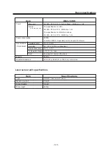 Preview for 115 page of MIMAKI DM3-1810S Operation Manual