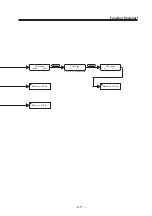 Preview for 123 page of MIMAKI DM3-1810S Operation Manual