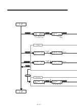 Preview for 124 page of MIMAKI DM3-1810S Operation Manual