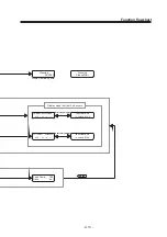 Preview for 125 page of MIMAKI DM3-1810S Operation Manual