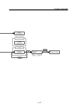 Preview for 135 page of MIMAKI DM3-1810S Operation Manual