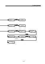 Preview for 137 page of MIMAKI DM3-1810S Operation Manual