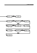 Preview for 139 page of MIMAKI DM3-1810S Operation Manual