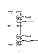 Preview for 140 page of MIMAKI DM3-1810S Operation Manual