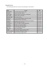 Preview for 81 page of MIMAKI JV3-130SPII Operation Manual