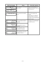 Preview for 136 page of MIMAKI JV3-130SPII Operation Manual