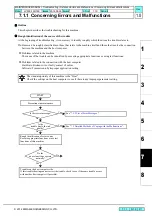 Preview for 199 page of MIMAKI JV300-130 A Maintenance Manual