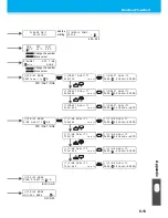 Preview for 187 page of MIMAKI JV33-130 Operation Manual