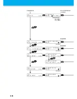 Preview for 190 page of MIMAKI JV33-130 Operation Manual