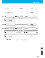 Preview for 193 page of MIMAKI JV33-130 Operation Manual