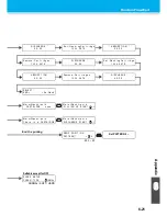 Preview for 195 page of MIMAKI JV33-130 Operation Manual