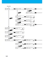 Preview for 196 page of MIMAKI JV33-130 Operation Manual