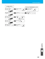 Preview for 199 page of MIMAKI JV33-130 Operation Manual