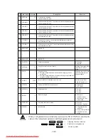 Preview for 118 page of MIMAKI JV4-130 Maintenance Manual