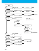 Preview for 176 page of MIMAKI JV400-130SUV Operation Manual