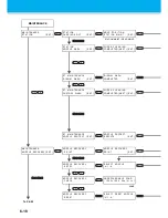 Preview for 180 page of MIMAKI JV400-130SUV Operation Manual