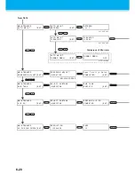 Preview for 182 page of MIMAKI JV400-130SUV Operation Manual