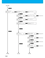 Preview for 188 page of MIMAKI JV400-130SUV Operation Manual