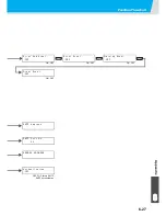 Preview for 189 page of MIMAKI JV400-130SUV Operation Manual