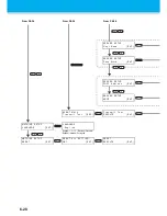 Preview for 190 page of MIMAKI JV400-130SUV Operation Manual