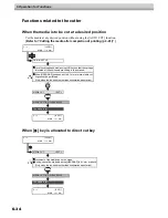 Preview for 246 page of MIMAKI JV5-130S Operation Manual