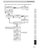 Preview for 249 page of MIMAKI JV5-130S Operation Manual