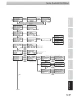 Preview for 259 page of MIMAKI JV5-130S Operation Manual