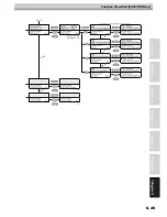 Preview for 261 page of MIMAKI JV5-130S Operation Manual