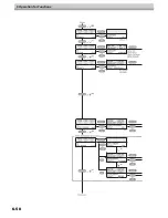 Preview for 262 page of MIMAKI JV5-130S Operation Manual